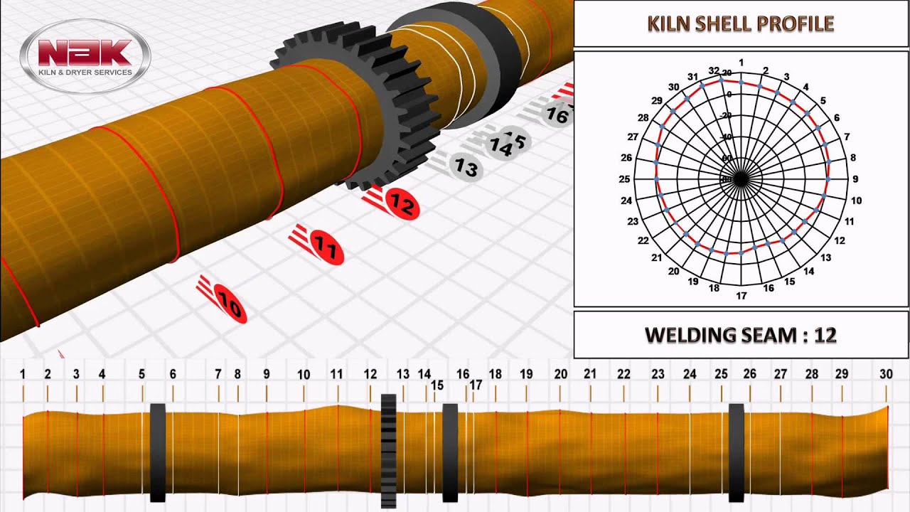 Kiln Shell Profile Run-Out Analysis