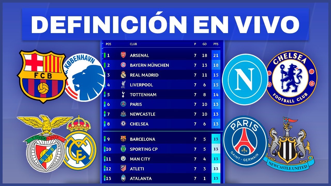 CHAMPIONS LEAGUE EN VIVO | BARCELONA, REAL MADRID, CHELSEA, PSG y MÁS - LA DEFINICIÓN con EQUIPO CEF