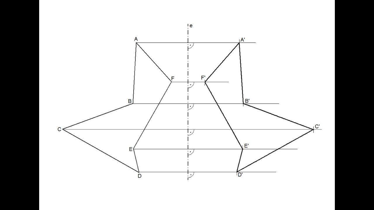 Simetría axial