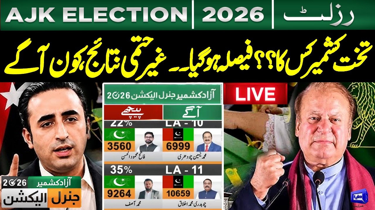Live | AJK Elections 2026- Azad Kashmir Elections: Who Will Be Win? Results Out | Latest Situation