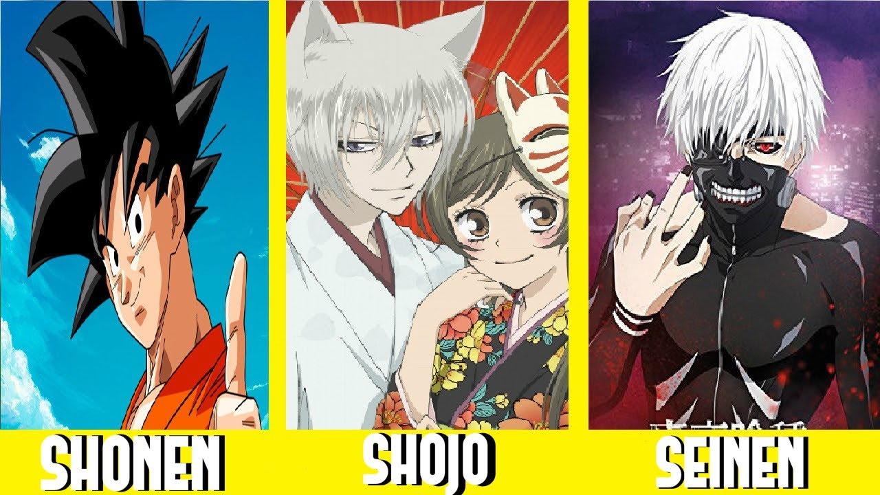 Explicaci&oacute;n Todos Los Tipos De Anime/Saiko No