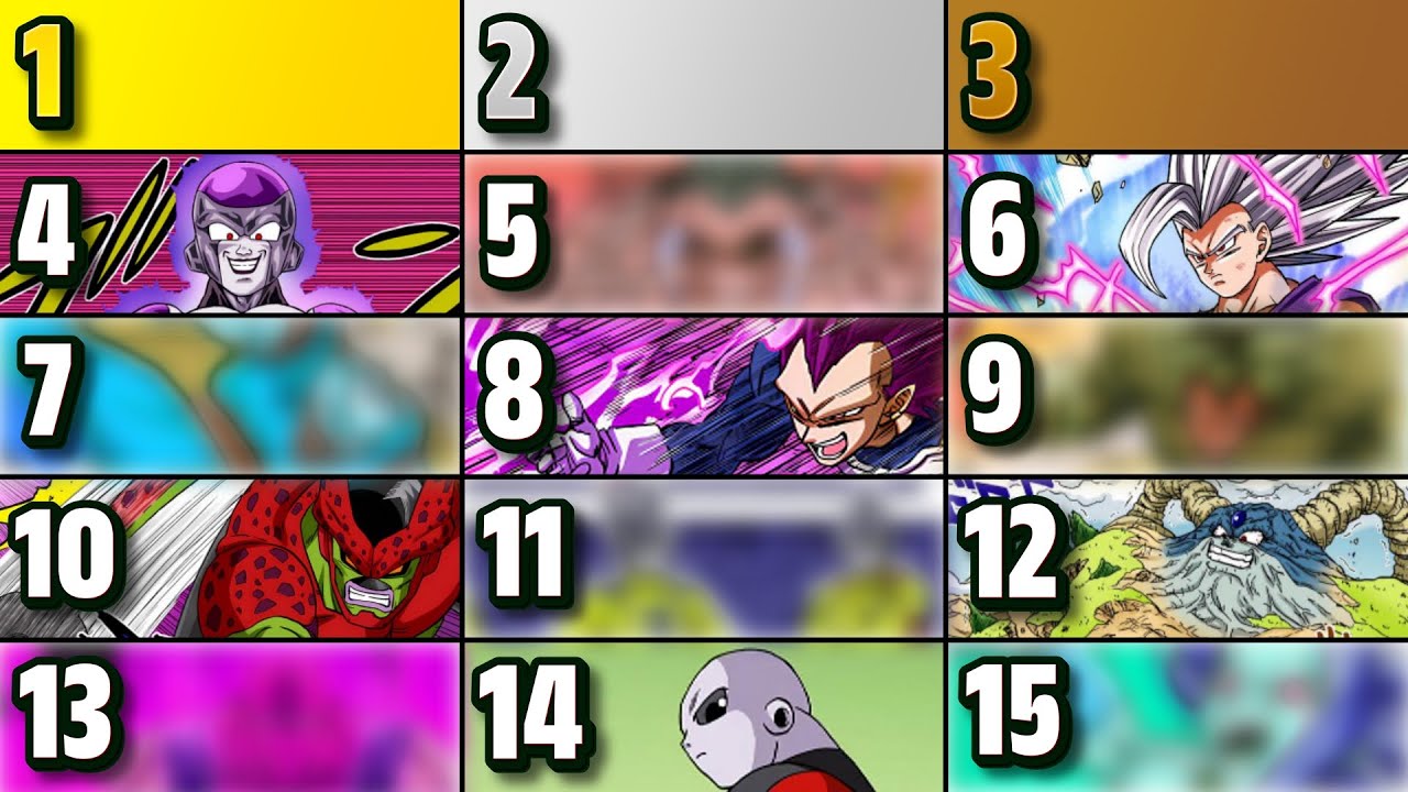 15 NAJSILNIEJSZYCH POSTACI W DRAGON BALL