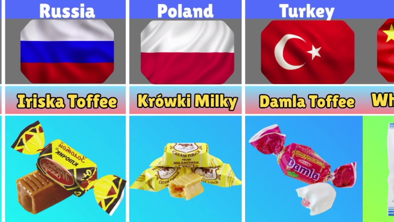 Iconic Toffees From Different Countries 🍬🌍 | World&rsquo;s Most Famous Toffees Ranked