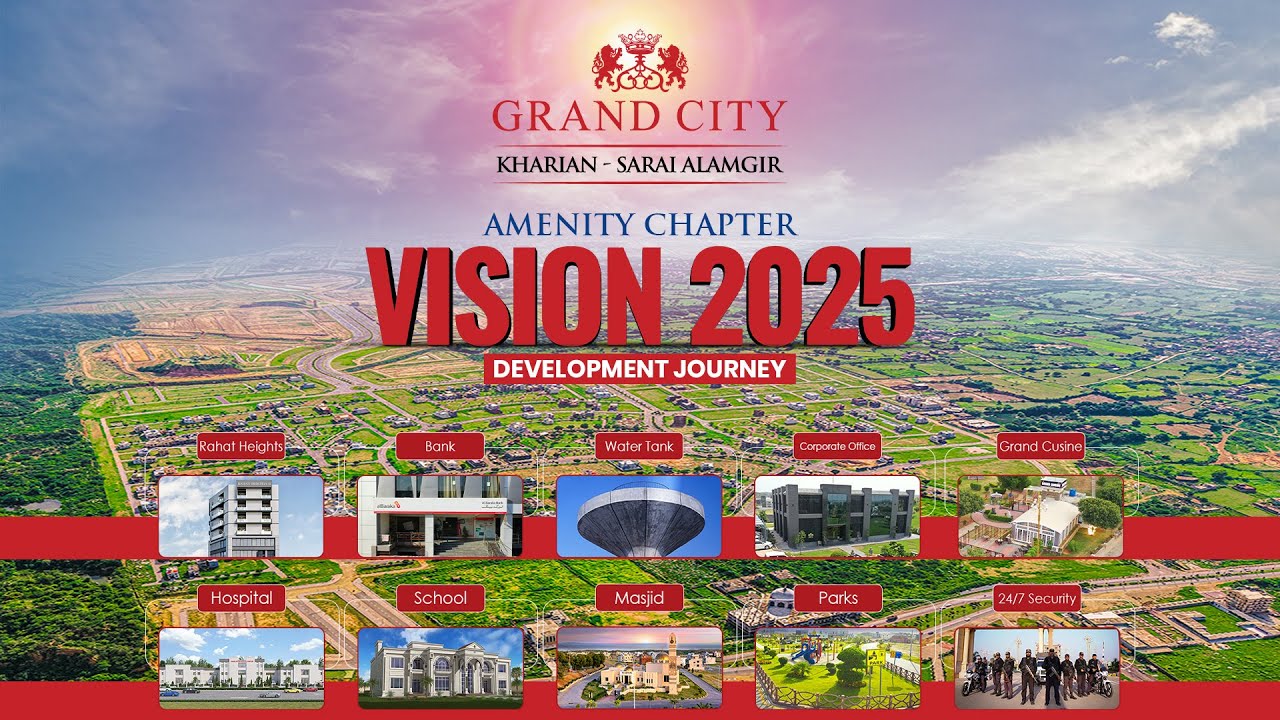Grand City Kharian Vision 2025 Development Journey | Jan–Sep 2025 Progress Update