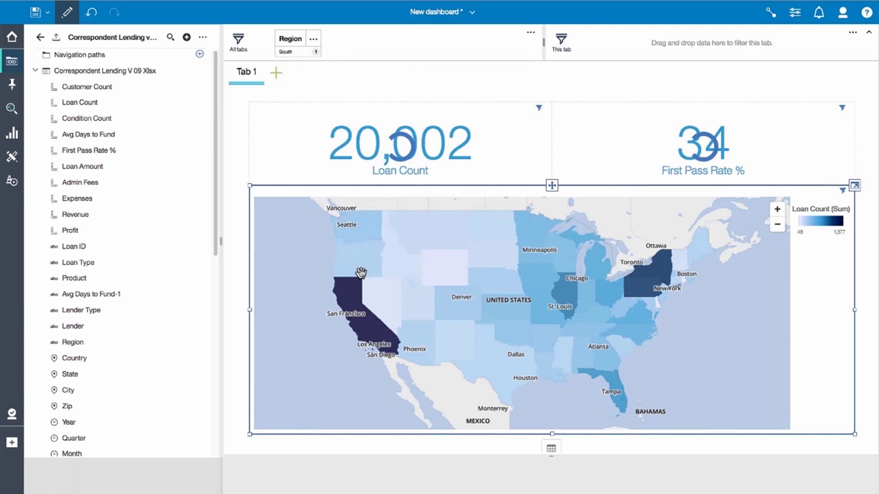 Cognos Analytics Overview