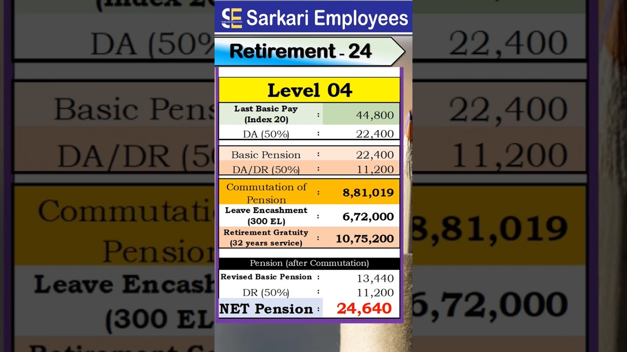 Retirement - 024, Level 4 pension calculation in OPS