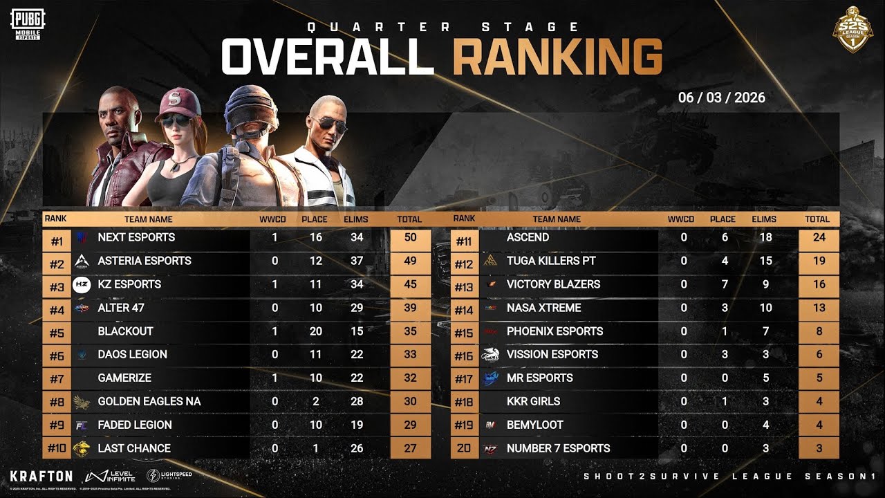 Quarter Stage League  | iPhone 16 pro max - PUBG Mobile