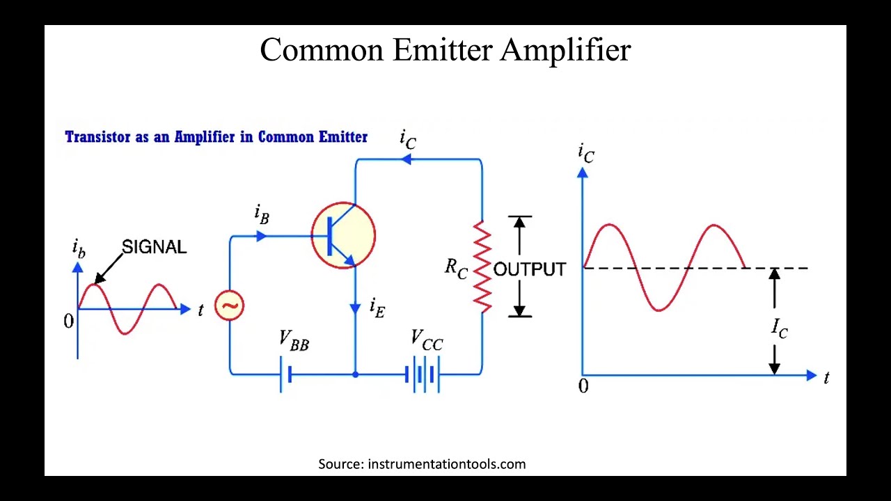 Gate Physics Live Session: Schmitt Trigger, Common Emitter, Current Mirror, Residue Theorem