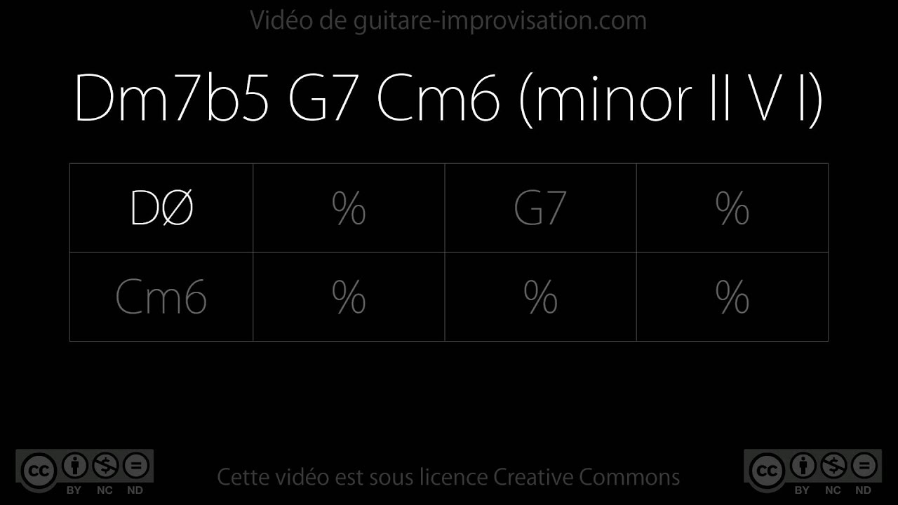 Dm7b5 G7 Cm6 (jazz II V I) - 140 bpm : Backing Track