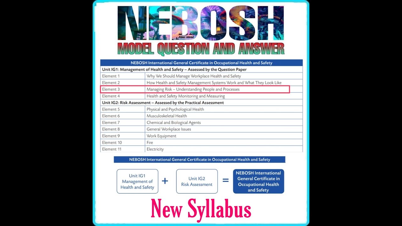 NEBOSH (New Syllabus) Important Questions and answer.  Element:3. Managing risk _ undertaking