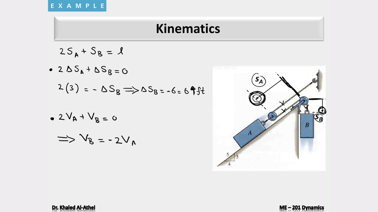 Тема 2. Принципы работы и энергии