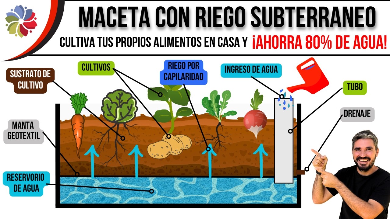 💧Maceta Wicking Bed paso a paso | Maceta autorriego que ahorra agua – Clase 7