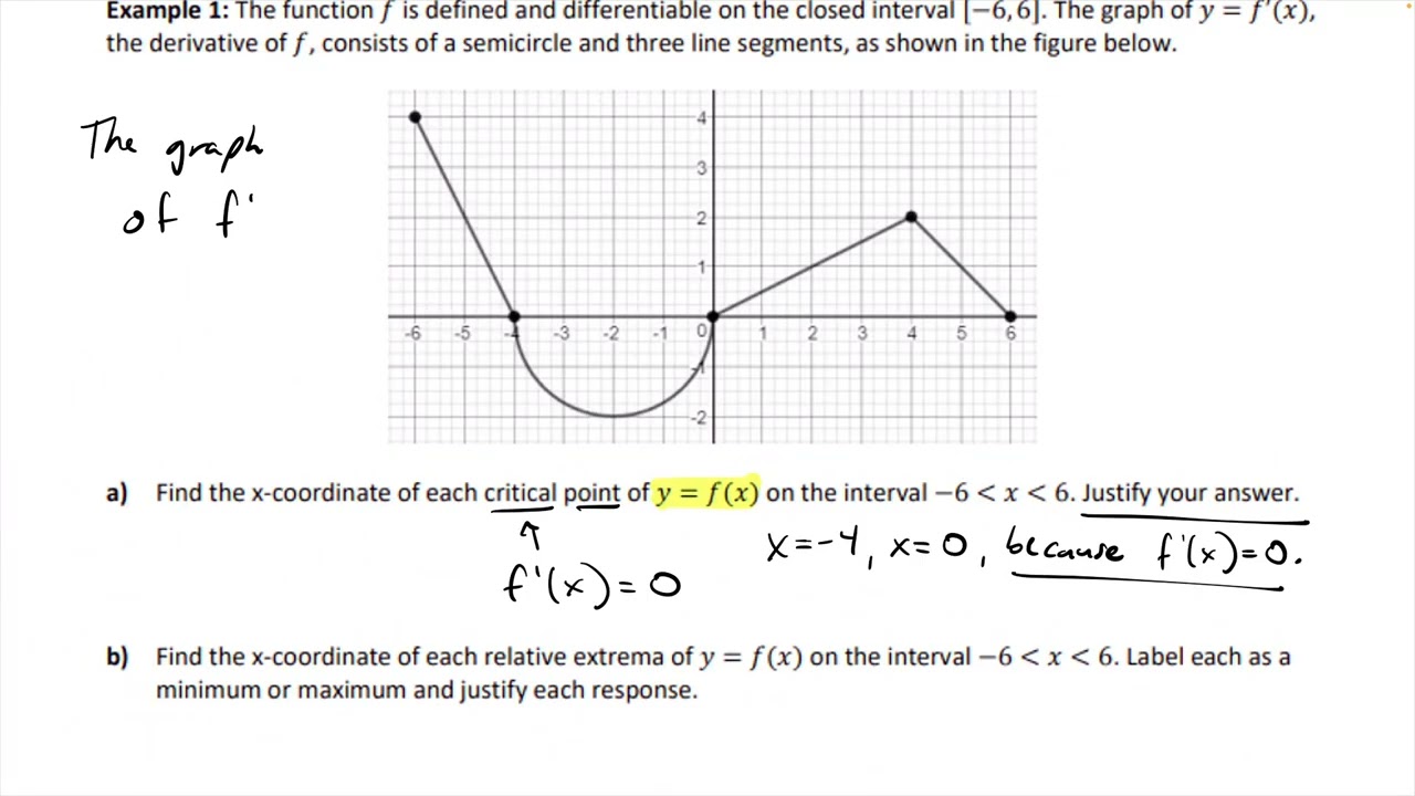 11/14/25 - Derivatives and their Graphs (Part 1)