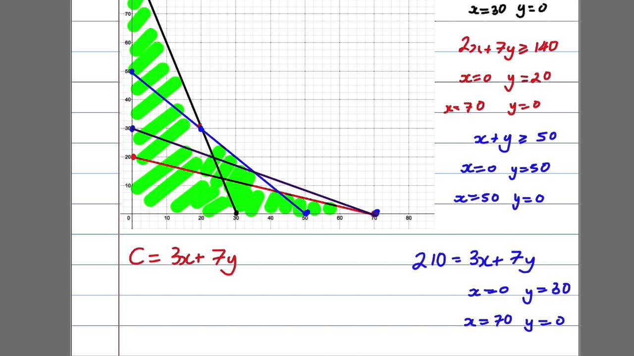 Linear Programming (6)