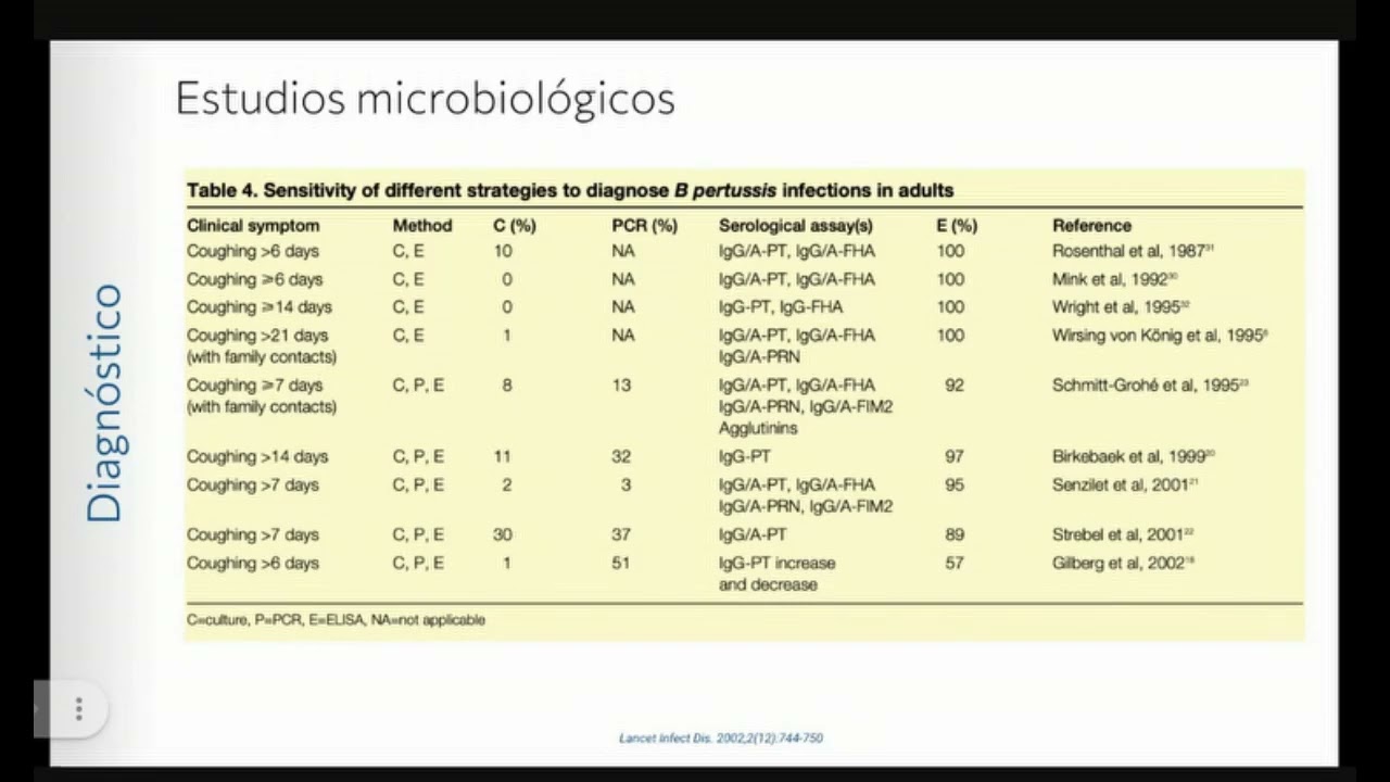 Infecciones por Bordetella pertussis en adultos y estrategias de control de infecciones en hospital