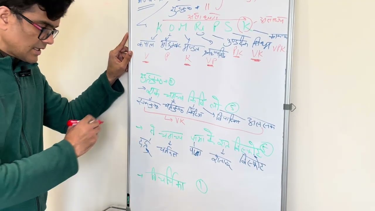 KUSHTH KE PARKAAR ( TYPES OF KUSHTH )