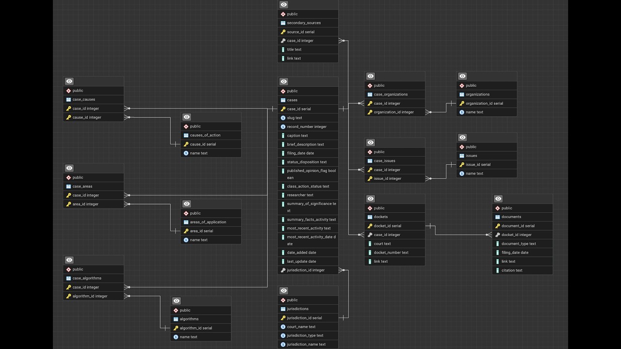 From Low-Code to Production-Ready: Rebuilding the AI Litigation Database