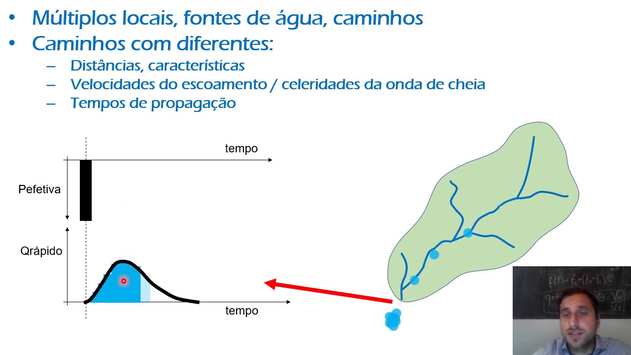 Hidrograma Unitário 1 - Processos de Propagação e Formação do Hidrograma