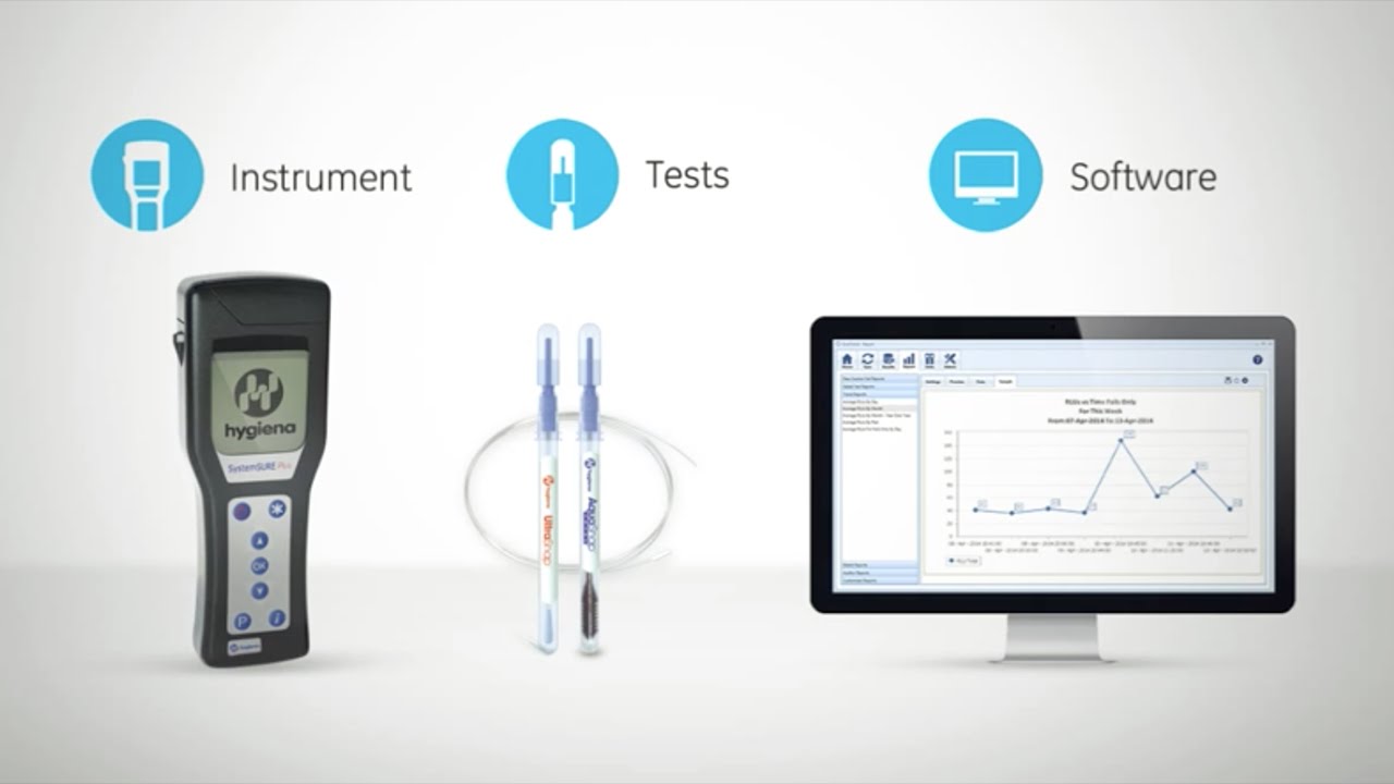 Hygiena's ATP Cleaning Verification System for Infection Prevention & EVS