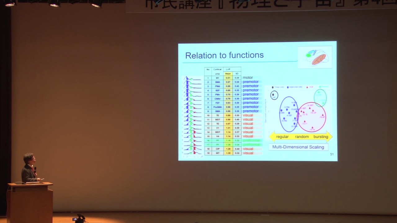 京都大学 市民講座「物理と宇宙」第４回「脳の計算原理を探る」04 篠本 滋（京都大学理学部物理学第一教室 准教授）
