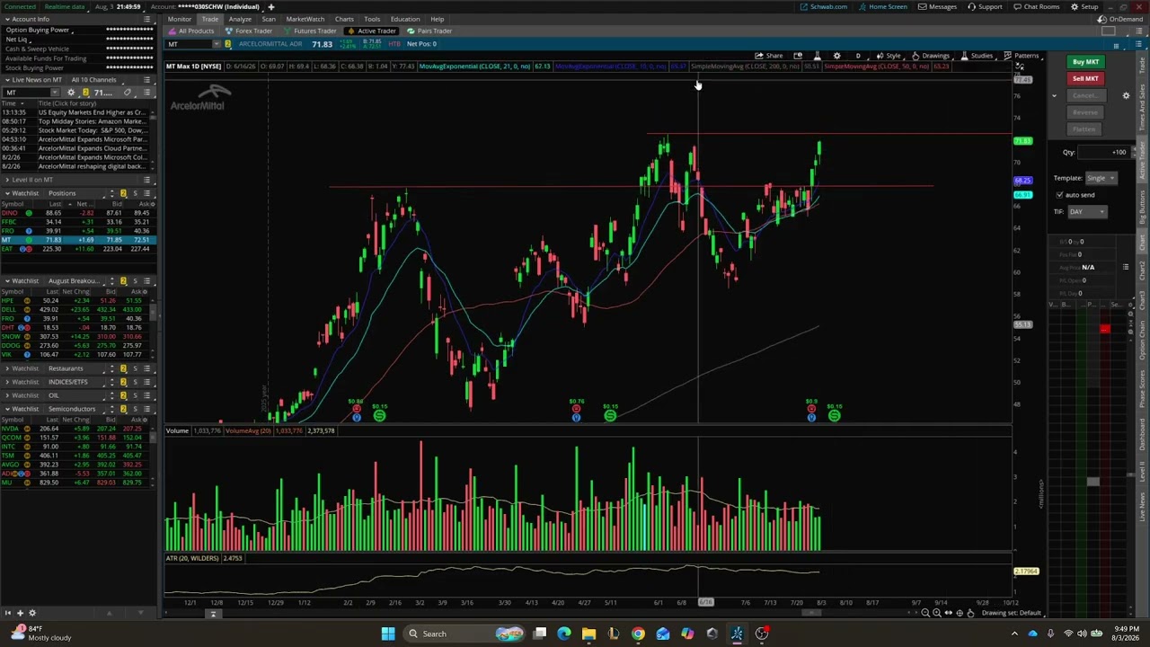 Daily Market Recap 8/3/26