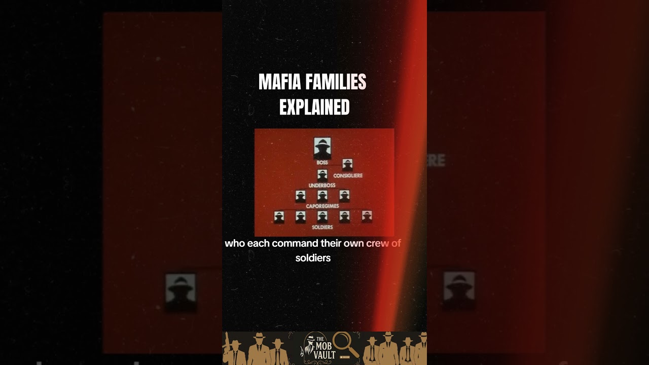 Mafia Families Explained: The Real Structure Behind Organized Crime 🕴️🔫