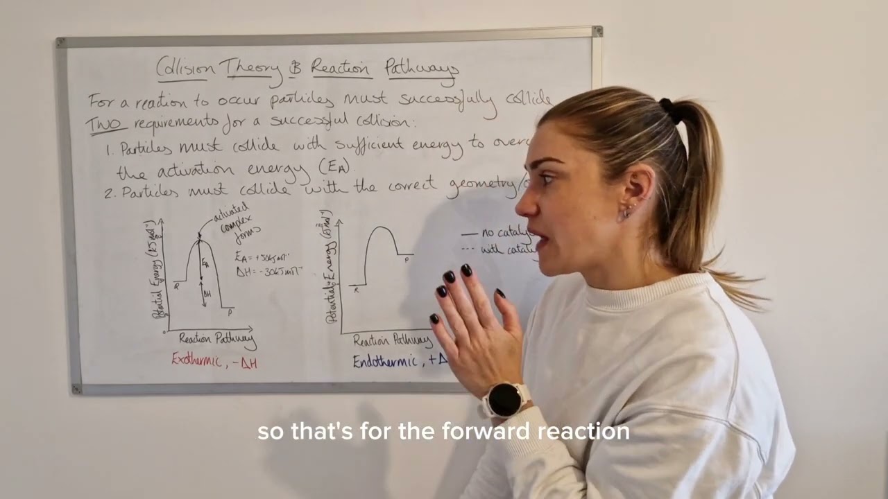 Higher Chemistry: Unit 3 - Collision Theory and Reaction Pathways
