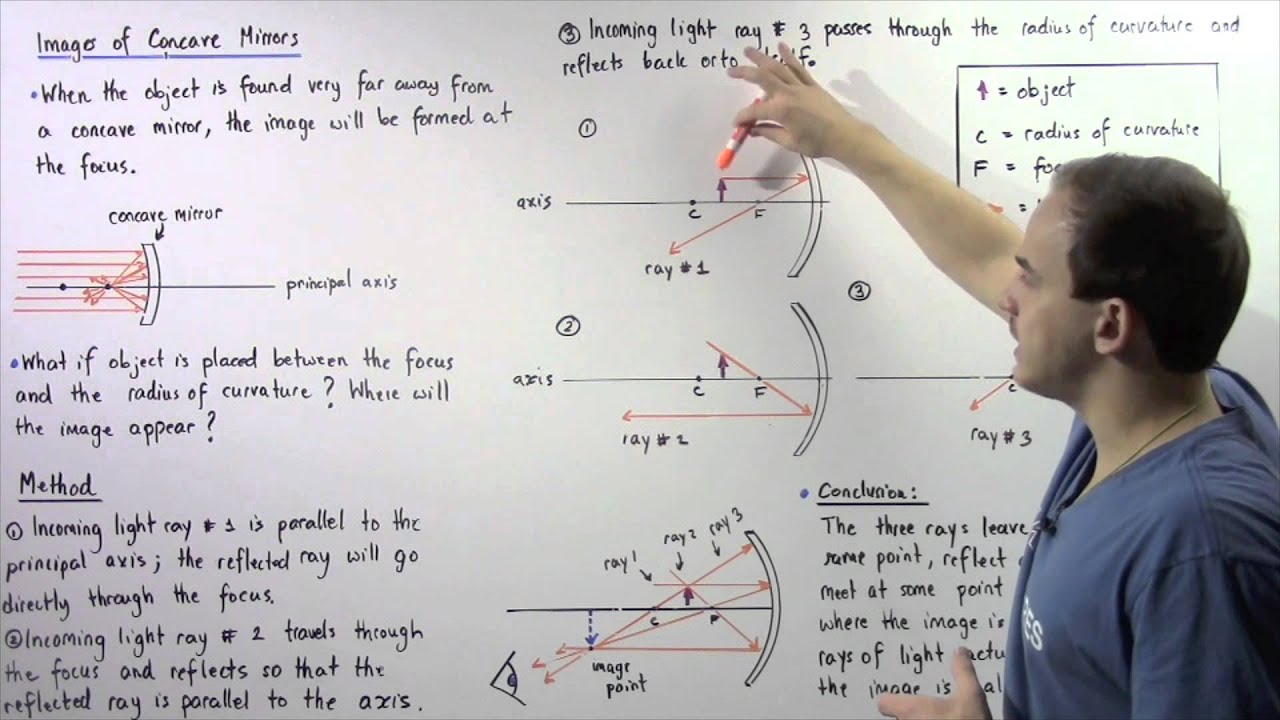 Ray Diagrams for Concave Mirrors