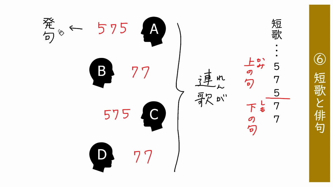 おくの細道⑥：短歌と俳句