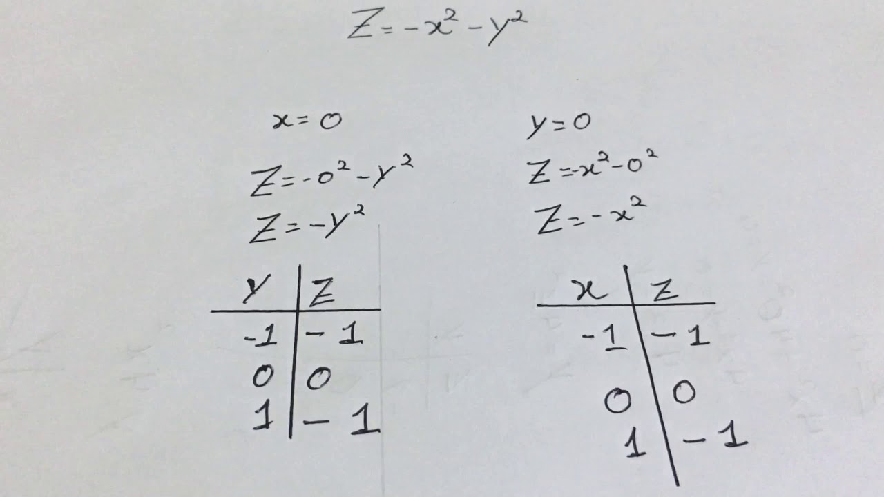 Parabolóide Elíptico