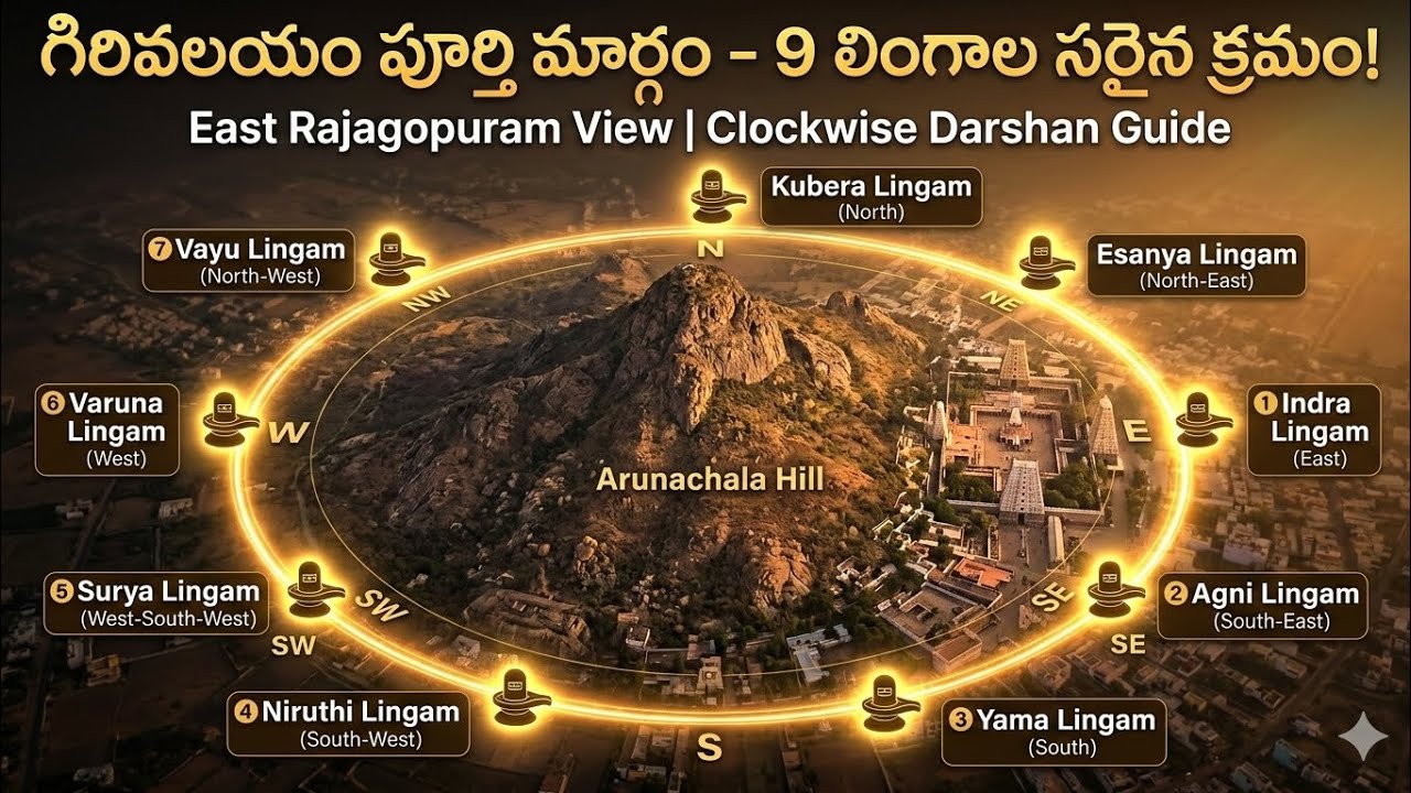 అరుణాచలం దర్శనం #tiruvannamalai #trip #tour#siva  