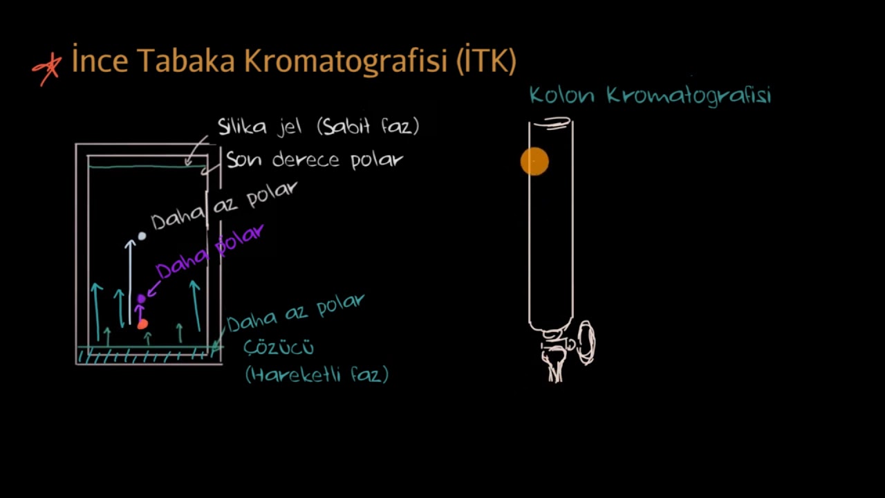 Kolon Kromatografısi (Kimya)