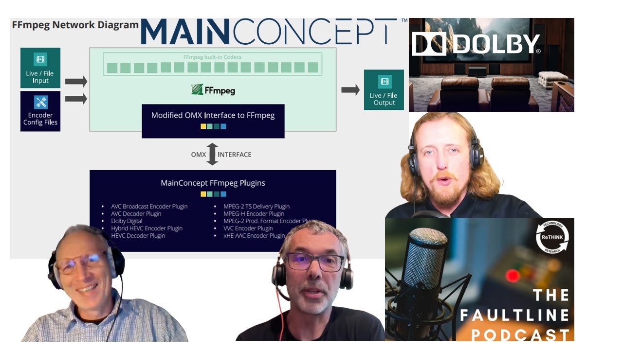 Dolby & MainConcept: Deep Dive on Dolby Digital Plus Pro Plugins for FFmpeg with Faultline