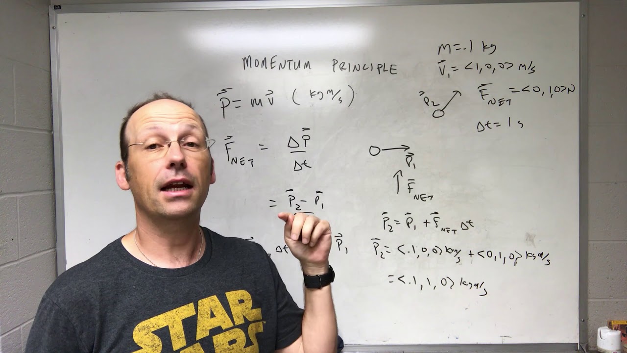 Intro to the Momentum Principle