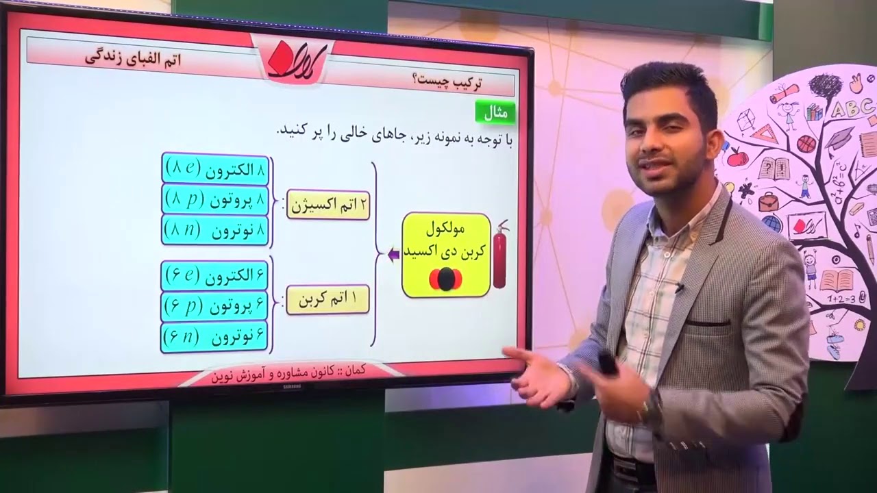 فیزیک هفتم   فصل 3   اتم الفبای زندگی   ترکیب چیست؟
