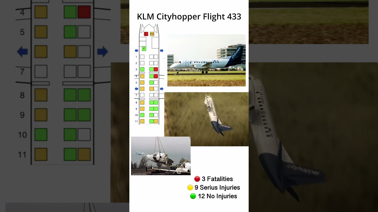 KLM Cityhopper Flight 433