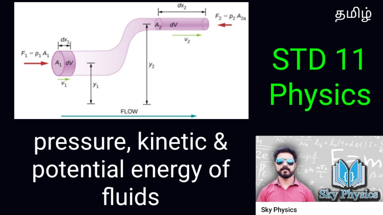 Pressure, kinetic & potential energy of fluids || Ln 7 || STD 11 Physics|| Tamil||sky physics