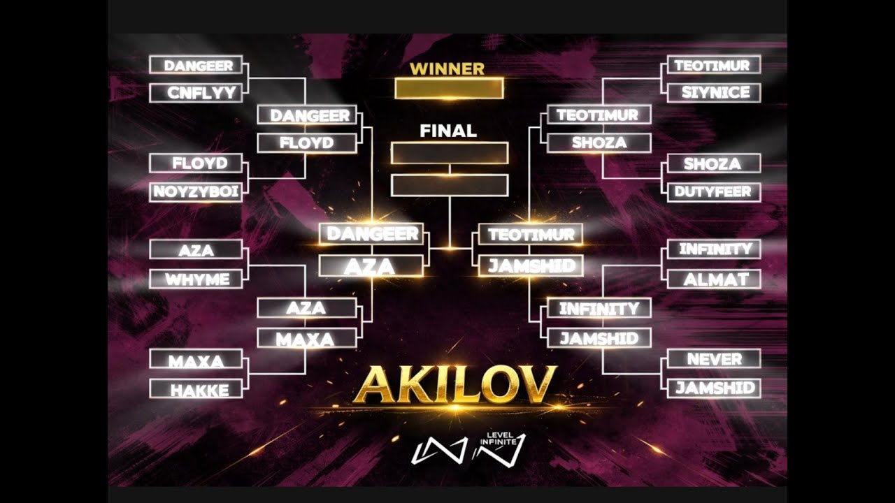 TEOTIMUR VS JAMSHIDcls GO BOLLA FINAL TUR 200K