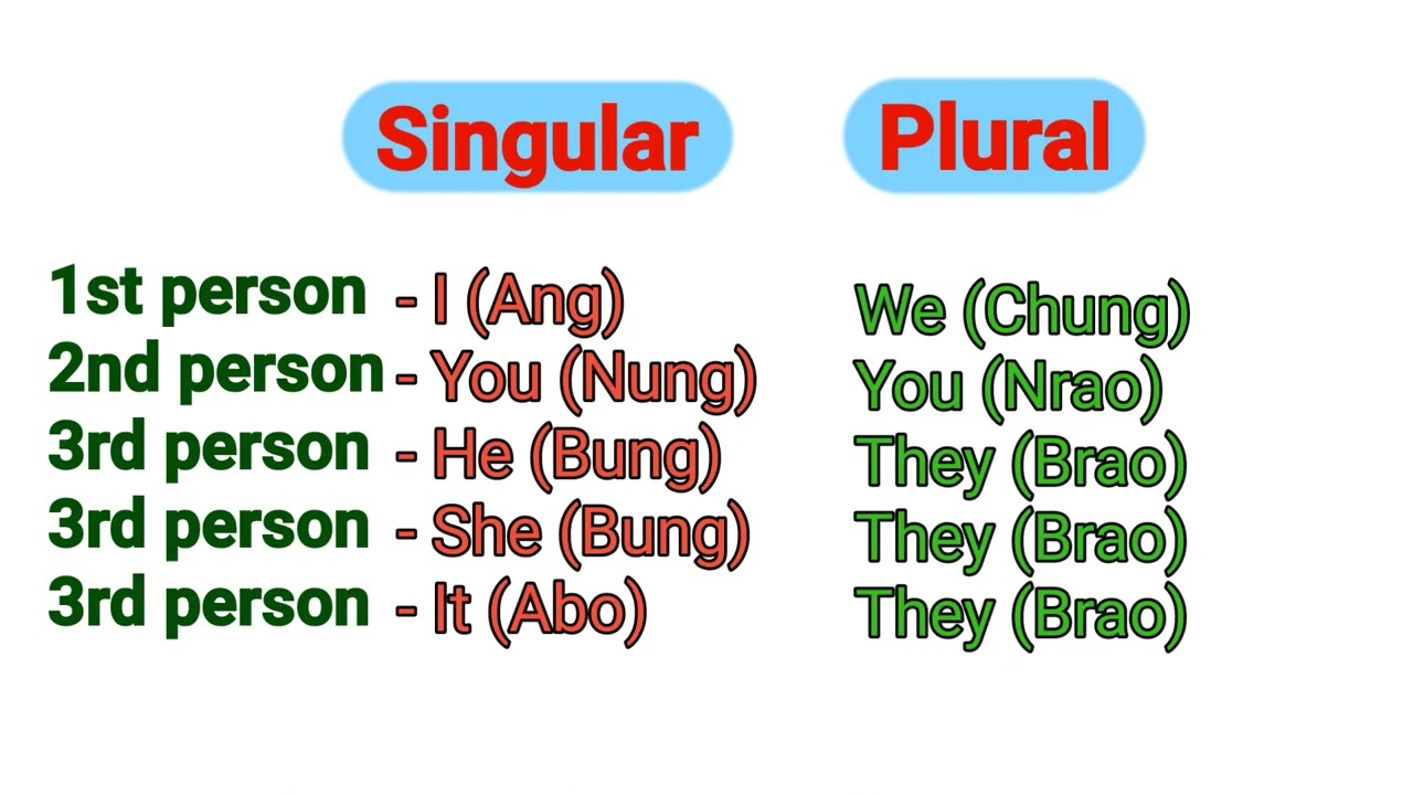 Tma phi Pronoun English ni? || 1st person,2nd person,3rd person|| KAUBRU