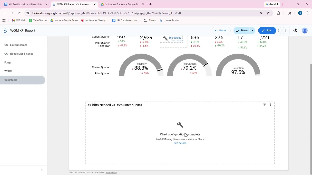 Looker Studio   Making Changes to Add New Variables