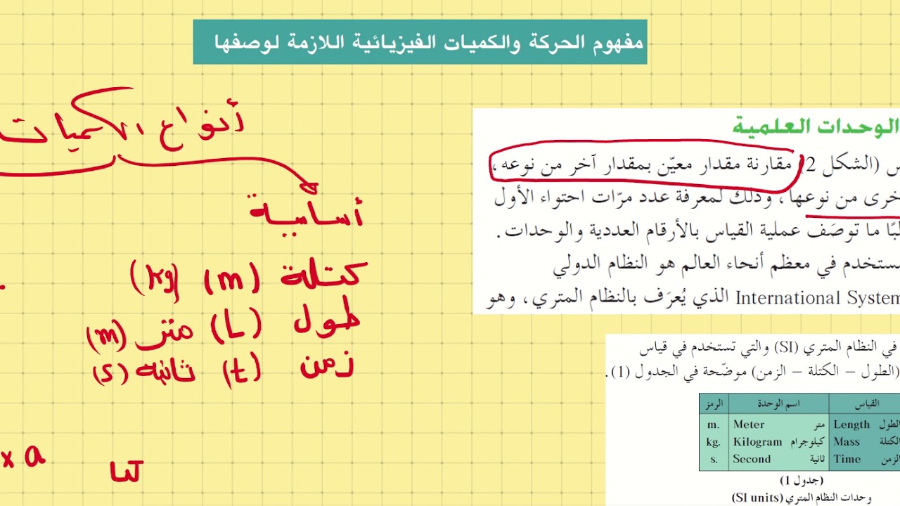 مفهوم الحركة والكميات الفيزيائبة اللازمة لوصفها 1. الصف العاشر