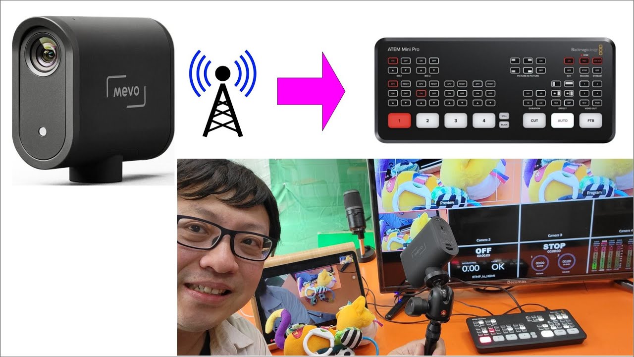 wireless MEVO START with ATEM Mini Pro