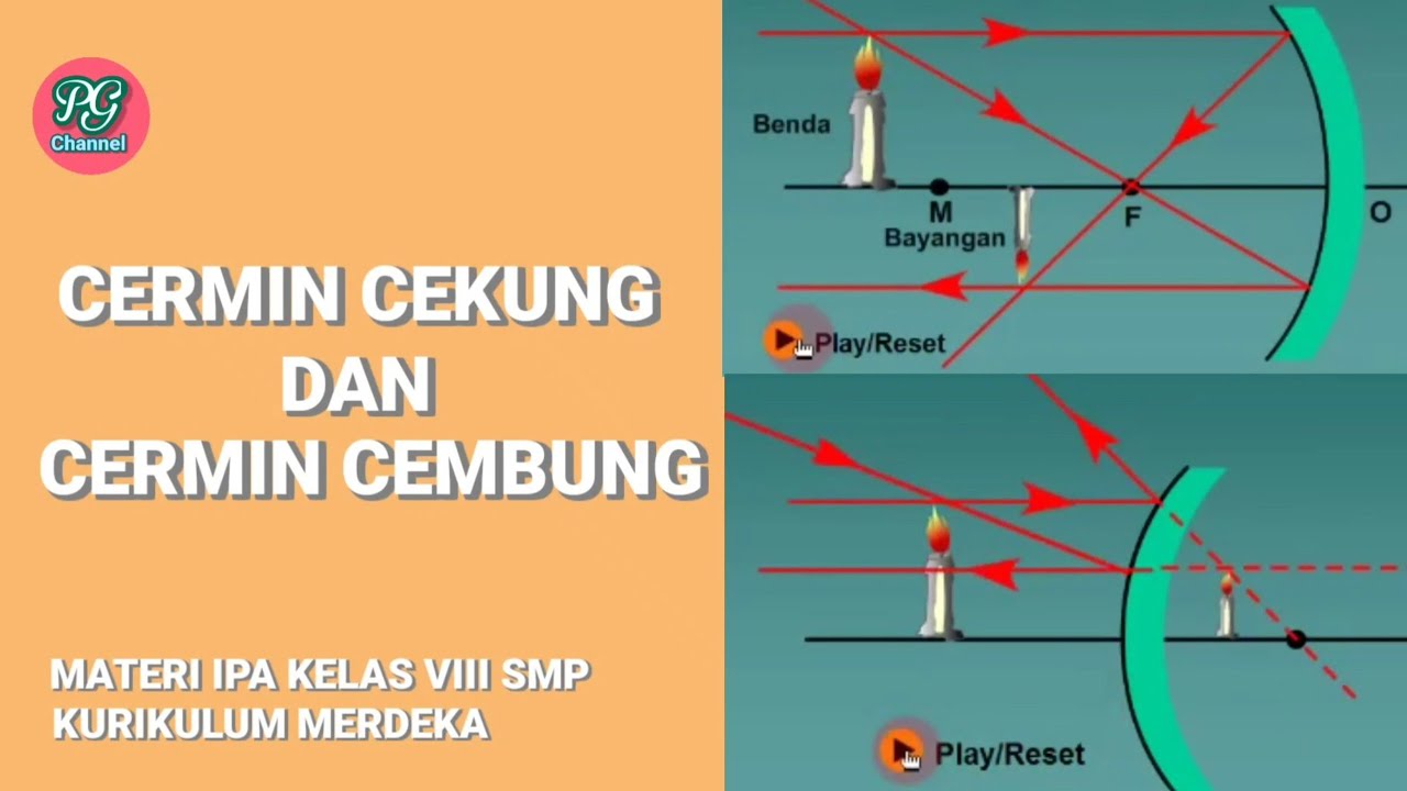 Cermin Cekung dan Cermin Cembung || Materi IPA Kelas VIII SMP Kurikulum Merdeka