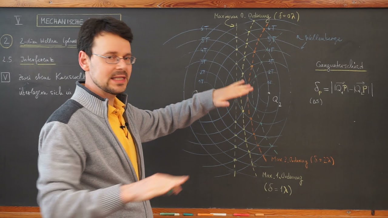 Physik LF / Video MW17: Interferenz kreisförmiger Wellensysteme
