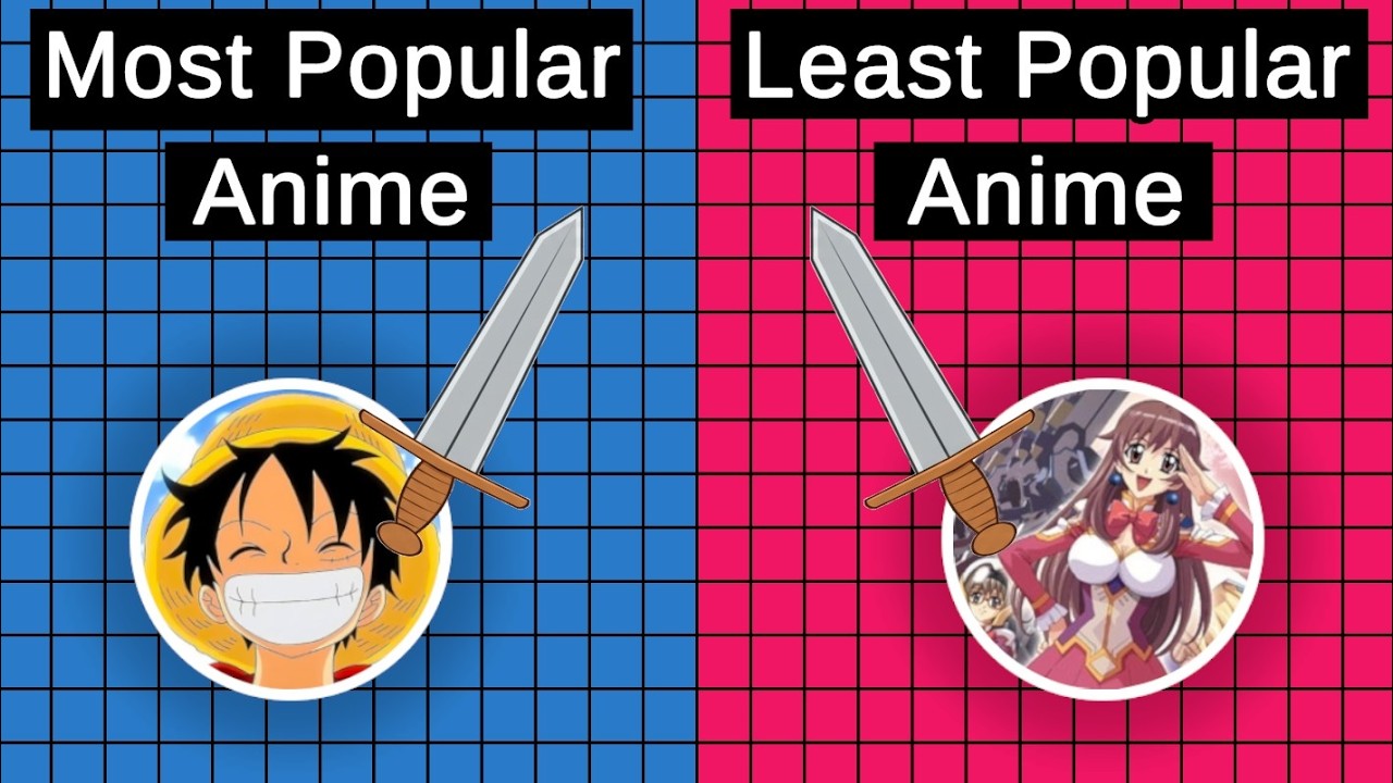 Anime Territory War: Most Popular vs Least Popular Anime | Who Will Win?
