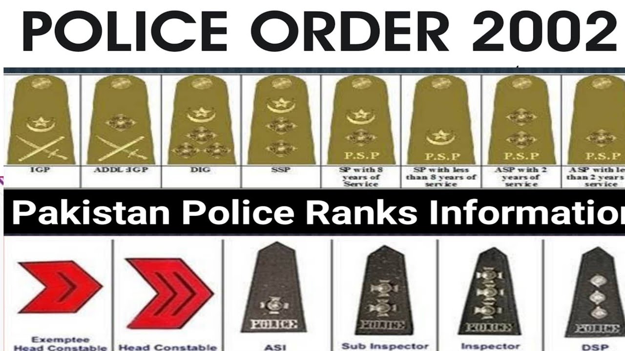 POLICE ORDER, 2002 I Introduction & Objective I Junior & Senior Police Ranks