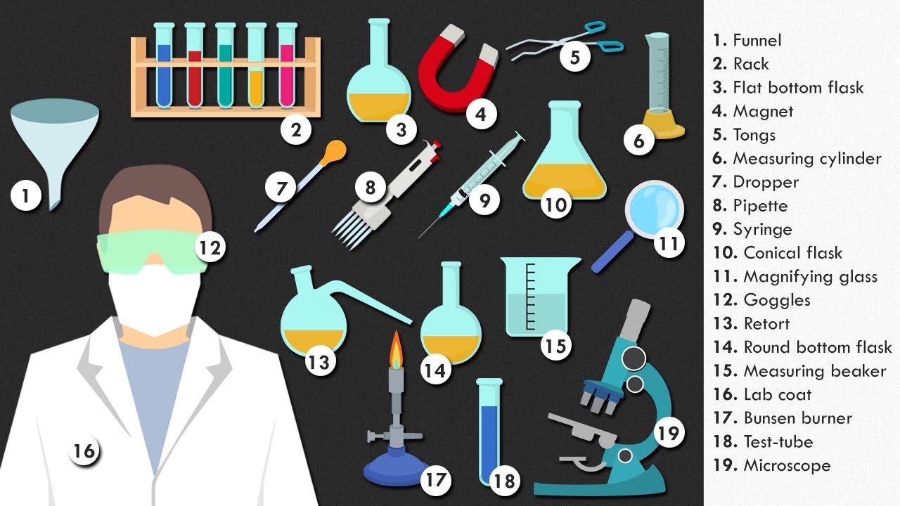 Laboratory Equipment Vocabulary Words List in English