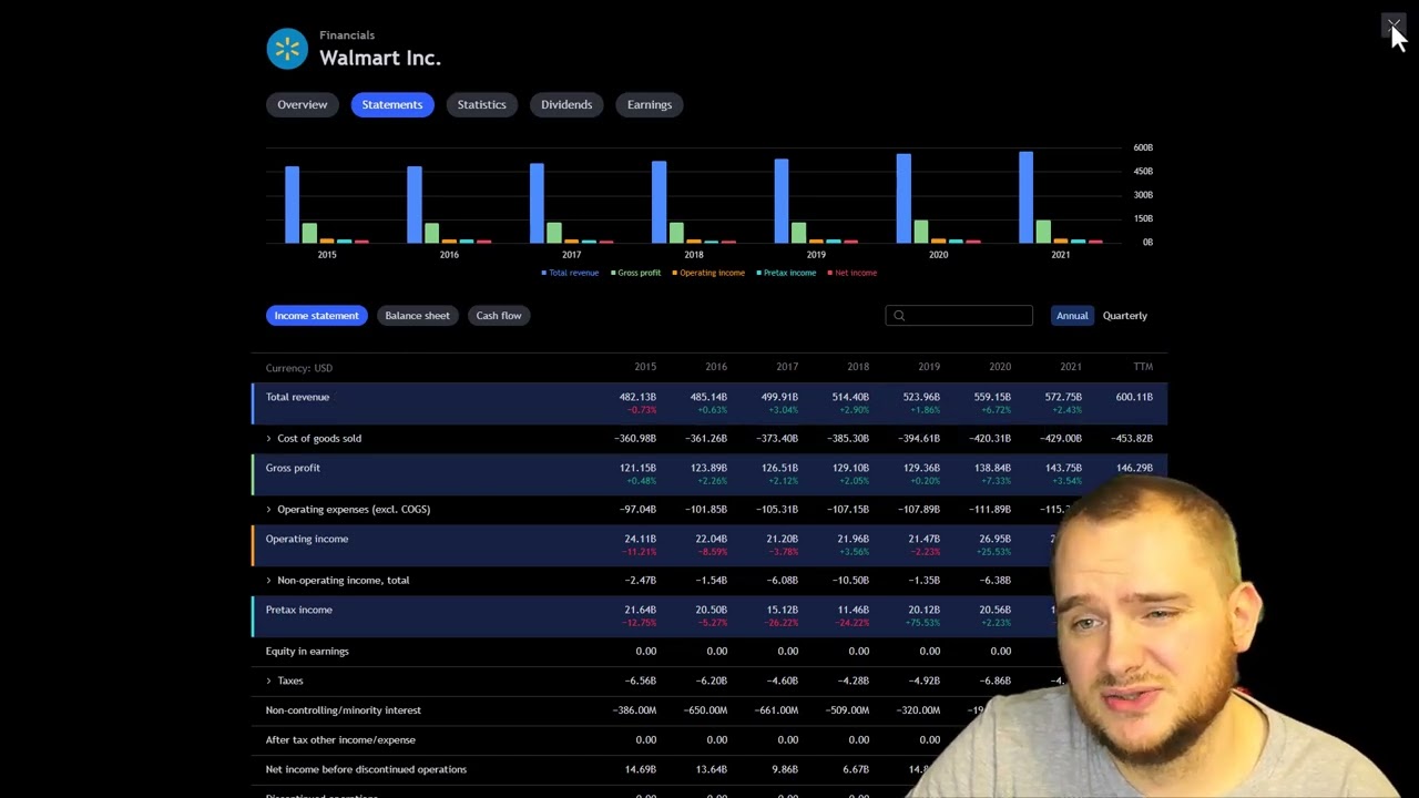 Walmart stock price prediction 2024-2025 📈 (WMT stock analysis)
