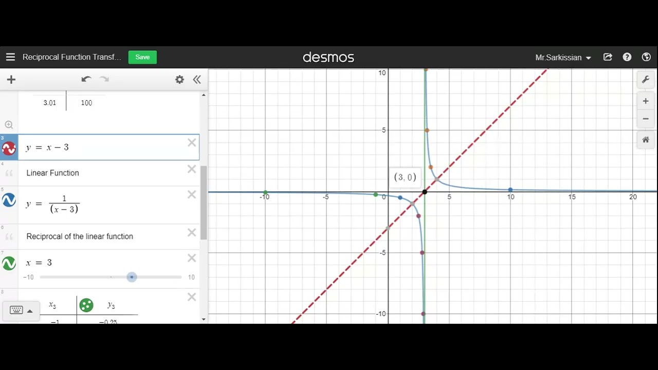 Chapter 5 - Rational Functions: Reciprocal Functions (Part A) Section 1 | MHF4U1 -Advanced Functions