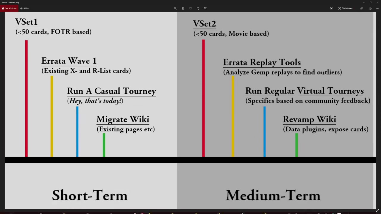 Player's Council - July 2020 Goals and Vision